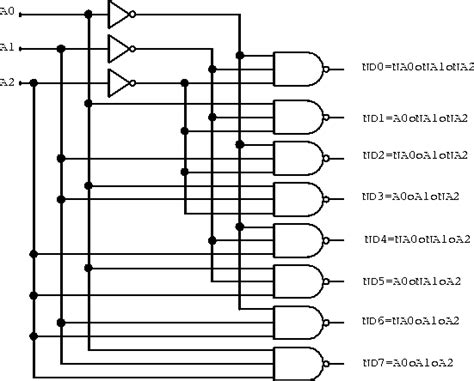 Binary decoder