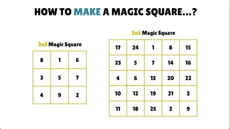 MAGIC SQUARE TUTORIAL| 3x3 MAGIC SQUARE | 5x5 MAGIC SQUARE |SOLVE THE MATH PUZZLE | BEST PARTY ...