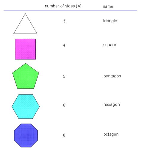 American Board