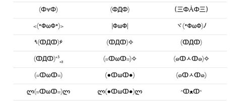 A Brief History of Emojis, Emoticons and ASCII Art | Ascii, Ascii art, Business process management