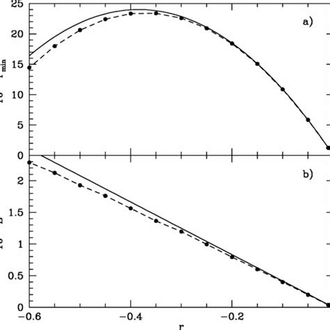 The phase diagram of argon. The hatched regions correspond to the... | Download Scientific Diagram