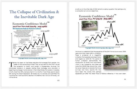 Coronavirus & Socialist Revolution | Armstrong Economics