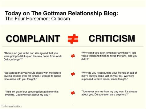 Criticism In Relationships: Why It’s Toxic And What To Do About It – Lifengoal