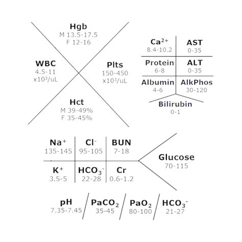 Lft Fishbone Diagram