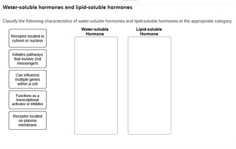 Solved Water-soluble hormones and lipid-soluble hormones | Chegg.com