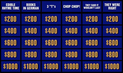 How Do Daily Doubles Work in Jeopardy? Plus 13 Example Questions - Trivia Bliss