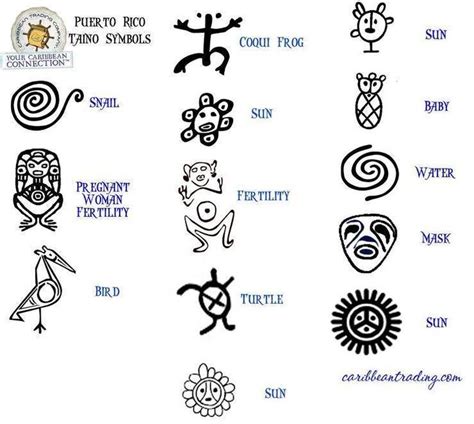 traditional taino symbols picture | Indian tattoo, Taino symbols, Taino ...