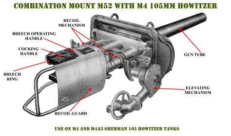 105 mm M4 Howitzer Information Page | The Sherman Tank Site