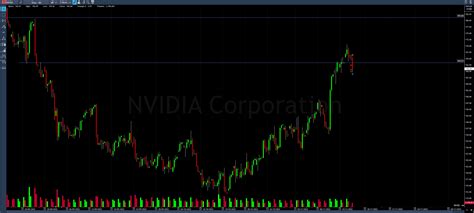 $NVDA trade recap : r/Daytrading