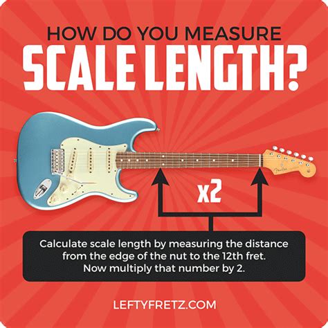 The Best Guitar Scale Length Guide In The World (Probably!)