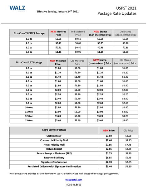 Usps Printable Postage