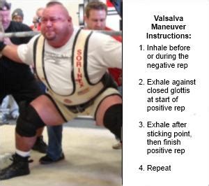 Valsalva Maneuver: A Weight Training Breathing Technique