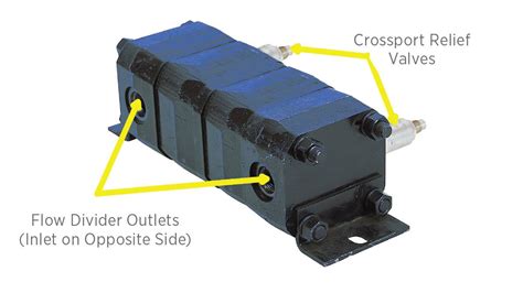 Hydraulic Flow Dividers - An Overview