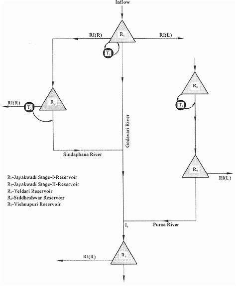 Schematic representation of the physical system. | Download Scientific Diagram