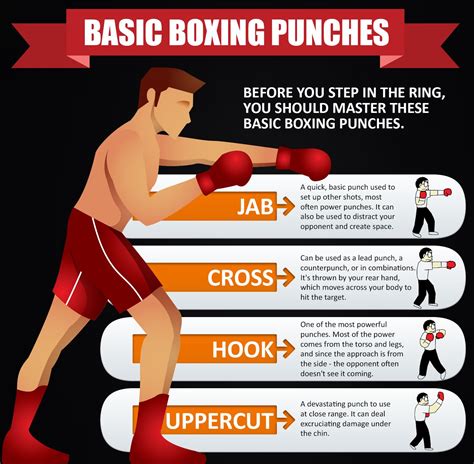 Boxing Training For Beginners - boxjulg