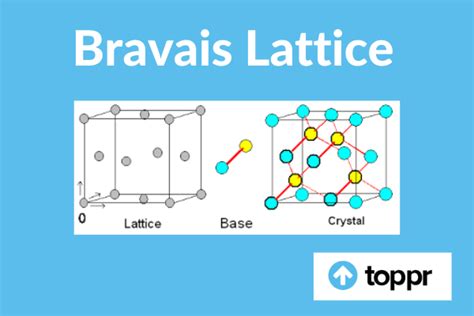 Bravais Lattice: Definition, Classification, 3D Bravais Lattices, Examples