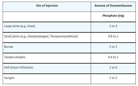 Dexamethasone Injection - FDA prescribing information, side effects and uses