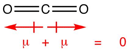 Dipole Moment | OChemPal