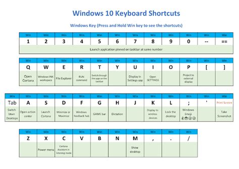 Windows 10 Keyboard Shortcuts And Printable PDF Download | TopTrix