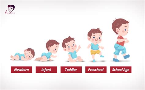 Stages Of Child Development And Tips For Parents | Loving Parents