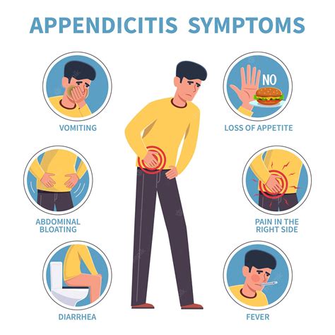 Premium Vector | Appendicitis symptoms. Appendix disease abdominal pain ...