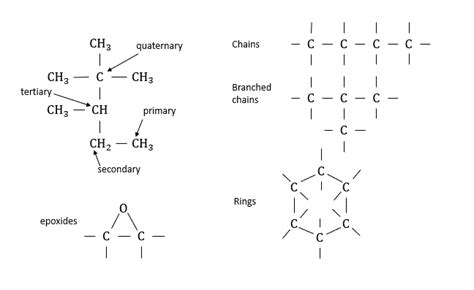 Carbon Bonding - Chemistry - Organic Chemistry and Biochemistry | AskRose