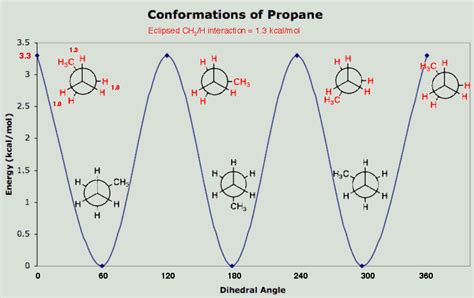 ethane.html