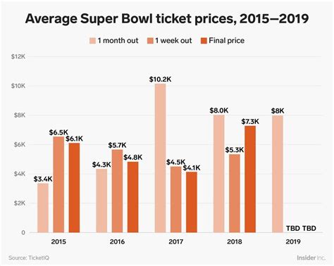 Average Super Bowl Ticket Price 2024 Cost Per Month - Susie Ethelind