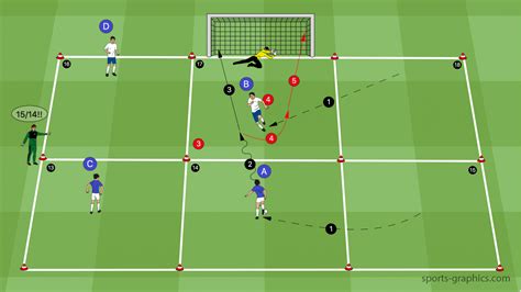 3 fantastic Drills for Strikers - Soccer-Coaches