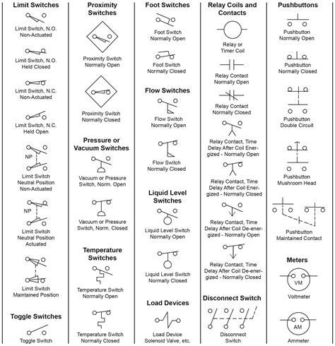 autocad electrical symbols pdf - Jae Everett