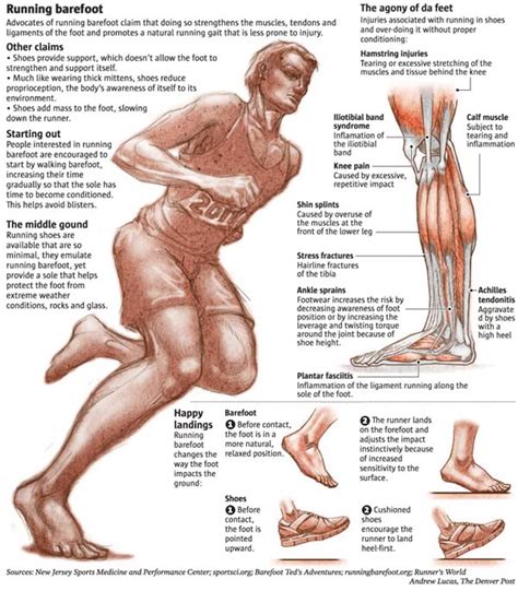 The Benefits of Barefoot Running and Hiking – Wondergressive