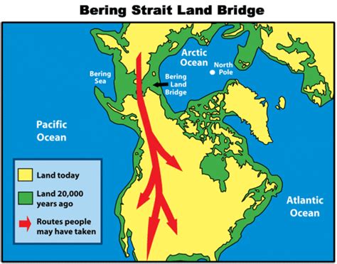 4-1.1 Landbridge Theory - South Carolina Grade 4 Social Studies