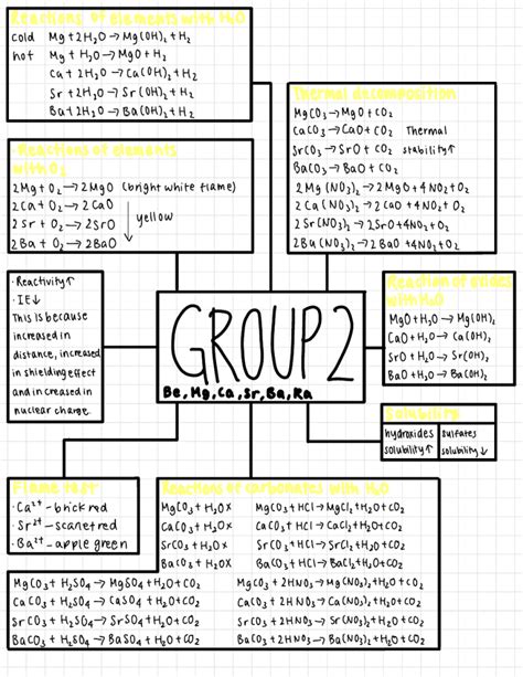 chemistry mind map