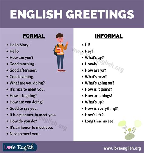 Greetings: 28 Useful Formal and Informal Greetings in English - Love English