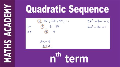 How to Find the nth Term of a Quadratic Sequence - YouTube