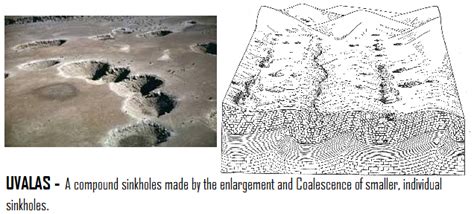 Pic of the day #190 (Uvalas-Karst Topography) – Geology Concepts