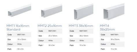 PVC Trunking - Electrical Wholesaler