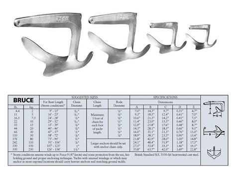 Boat Anchor Chain Size Chart