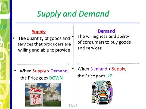 Demand Of Goods