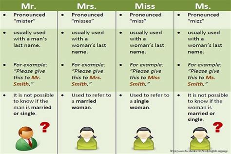 17 Best images about Vocabulary on Pinterest | Heart disease, Fruits and vegetables and English ...