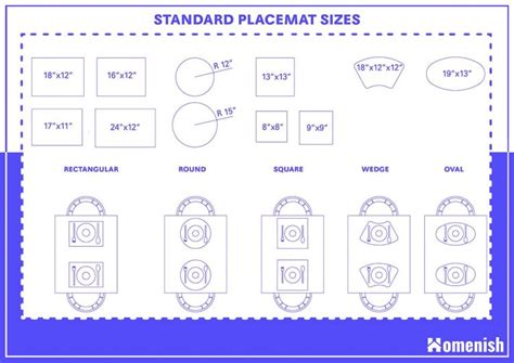 A Guide to Placemat Sizes - Homenish