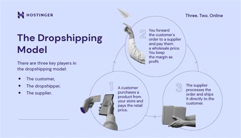 How to Start Dropshipping Business in 2024: A Complete Guide