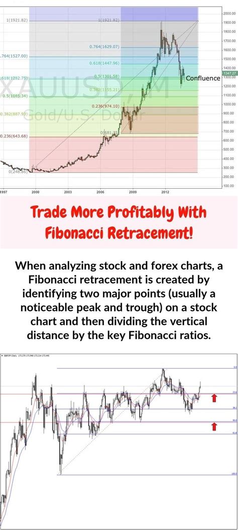 In technical analysis, a Fibonacci retracement is created by taking two extreme points (usually ...