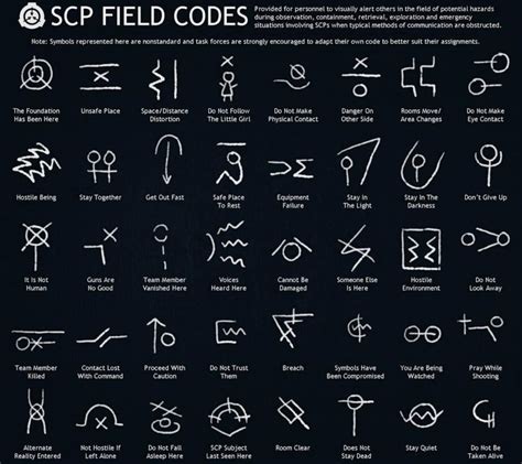 All SCP Containment Symbols & Meaning : coolguides