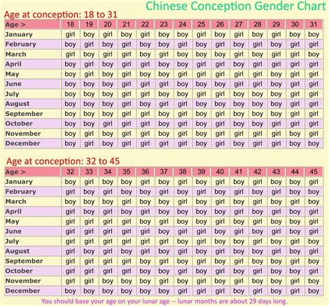 Baby Gender Chart 99 Accuracy - Template Calendar Design