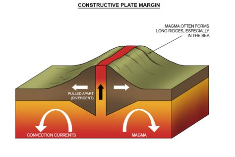 Are There Earthquakes At Constructive Plate Boundaries - The Earth ...