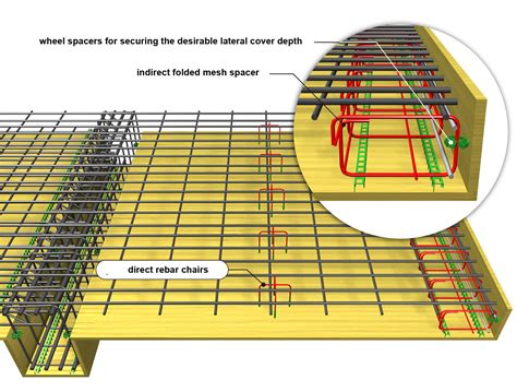 Slab Reinforcement - Mamun Ahmed Sumon