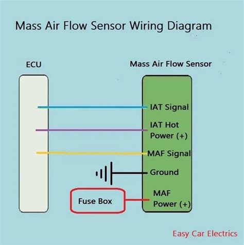 3, 4, & 5 Wire Mass Air Flow Sensor Wiring Diagram - Easy Car Electrics