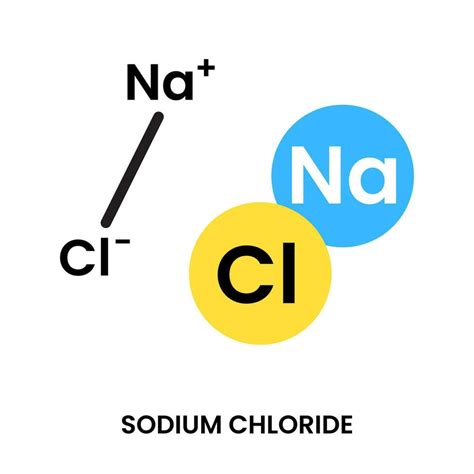 Sodium chloride common salt chemical compound icon illustration design vector 24205959 Vector ...