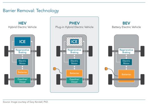 Electric Car Basics – 2nd Drive